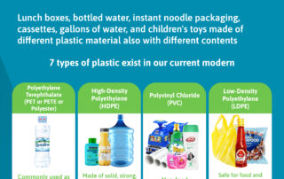 Different Plastic Types